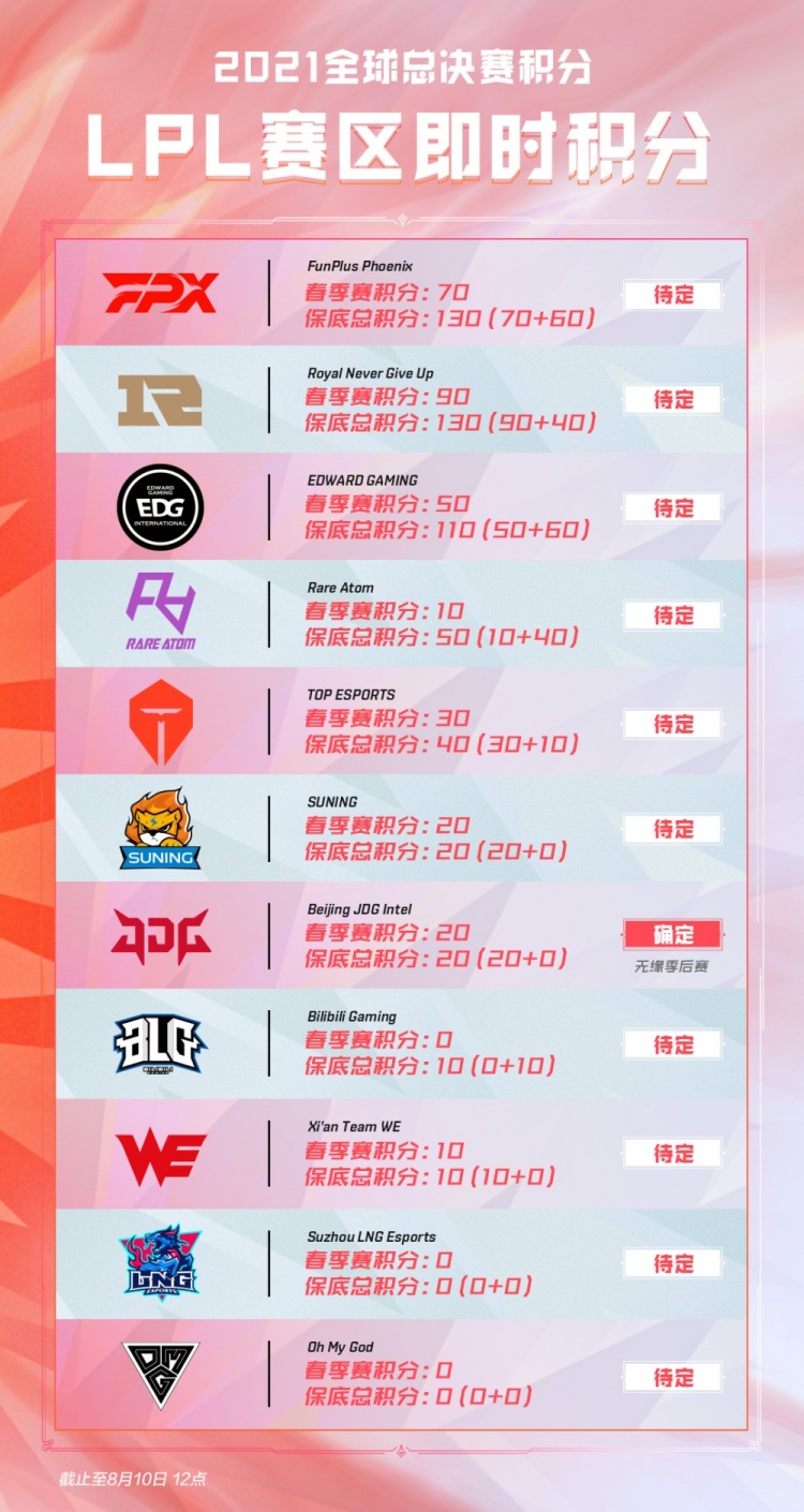 合同细节 合同细节