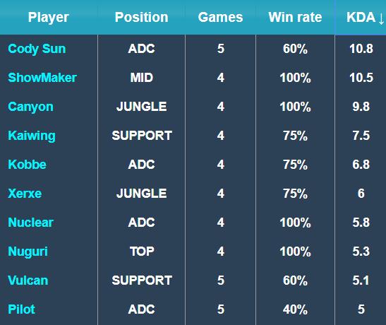在短时间内 在短时间内