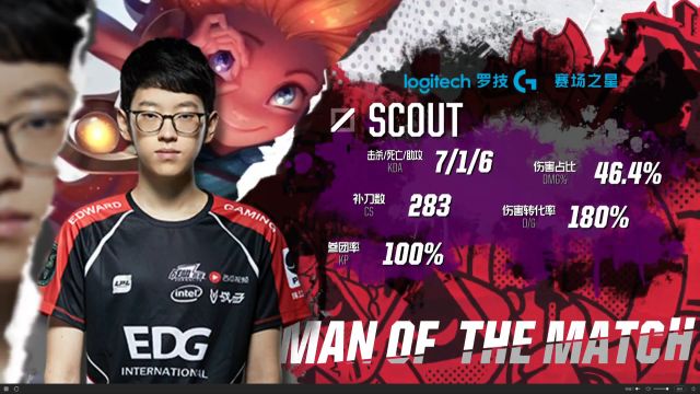 到阵容调整 到阵容调整